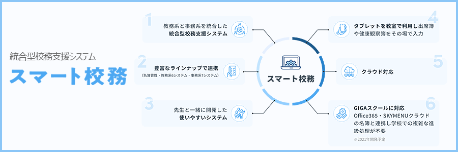 20210331_smartkoumu
